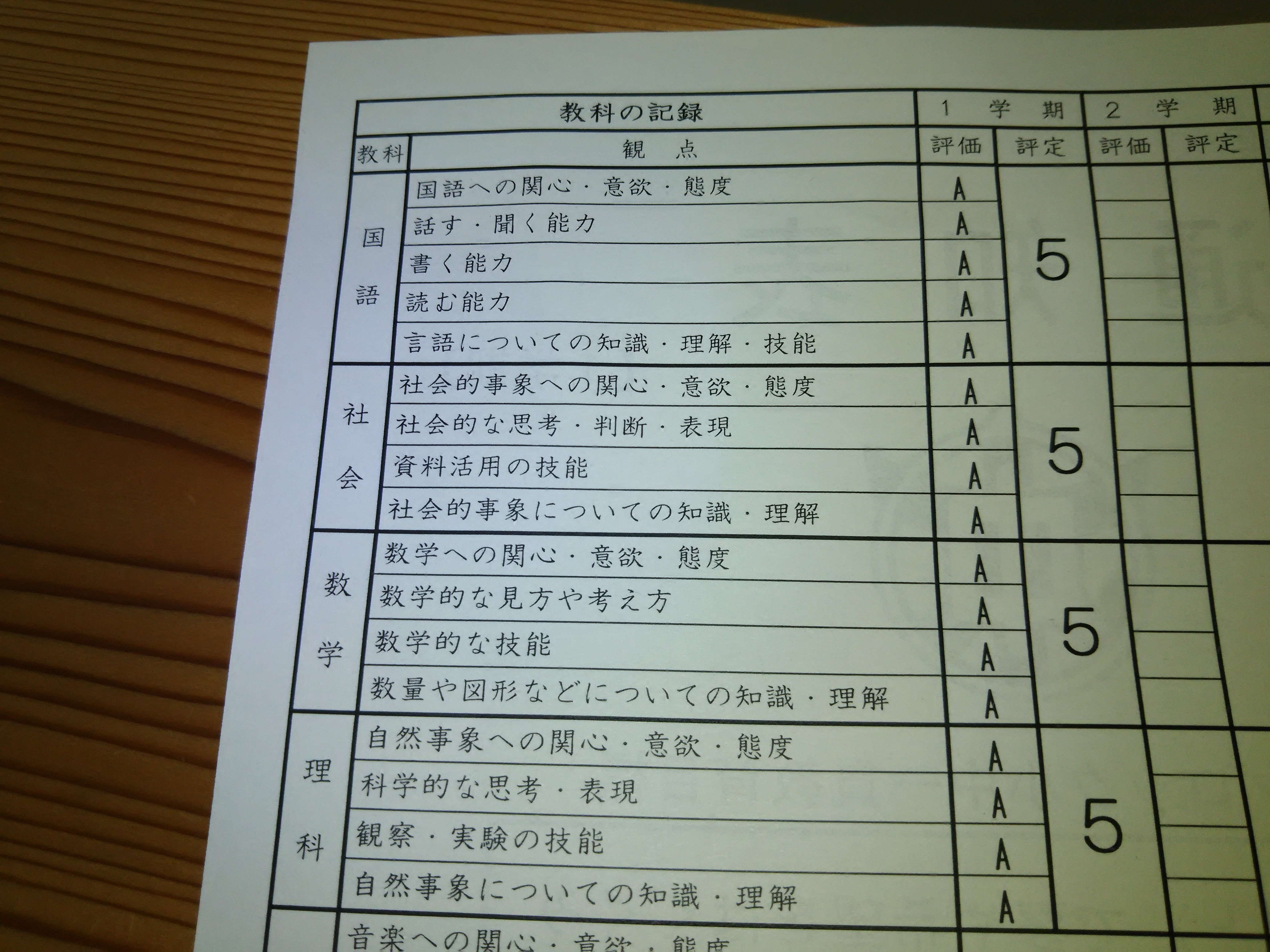 中学生成績オール5のとり方中学校通知表付け方を知る1学期は厳しめ 誰でも暮らし上手